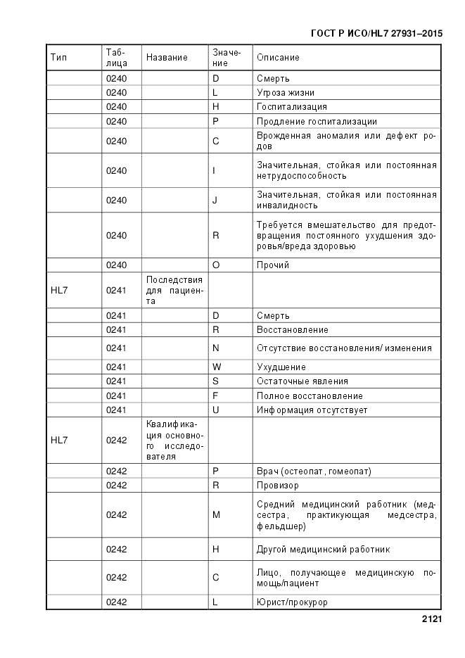 ГОСТ Р ИСО/HL 7 27931-2015, страница 2128